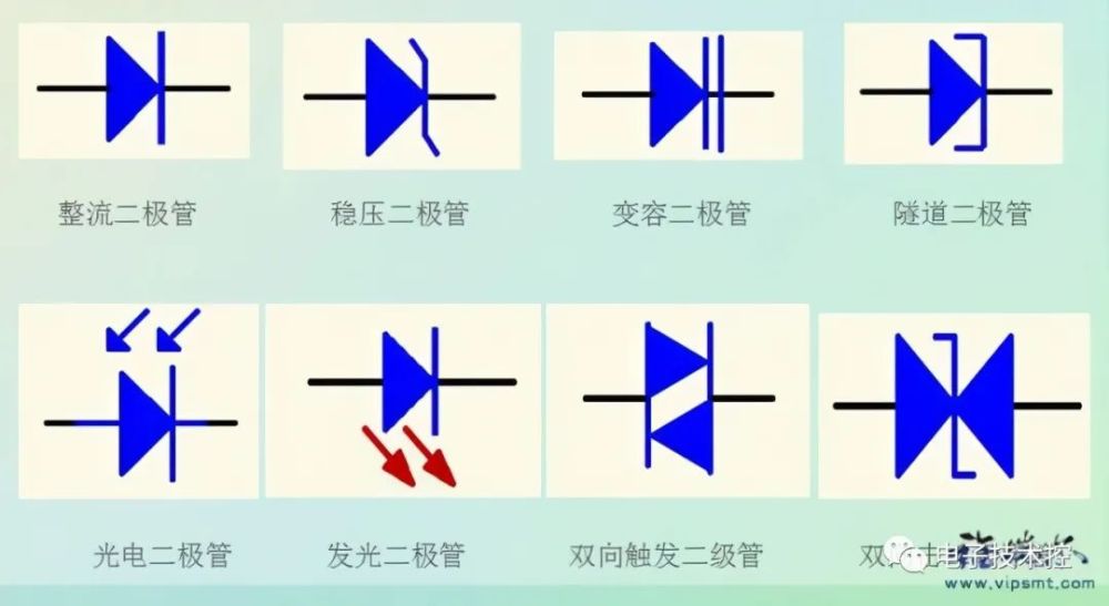 变频器维修常见电子元件-二极管汇总3