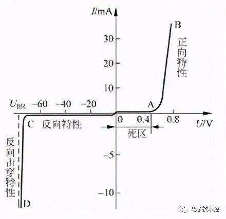 变频器维修常见电子元件-二极管汇总9