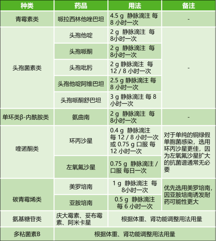 抗生素分类及代表药物图片