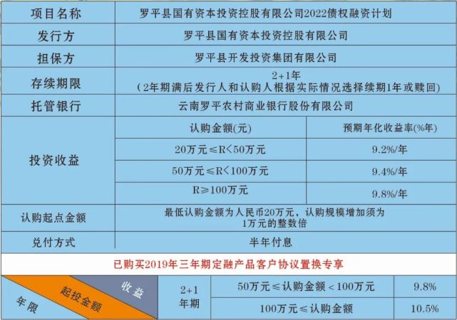 关于山东诸城隆嘉2022年债权融资计划的信息