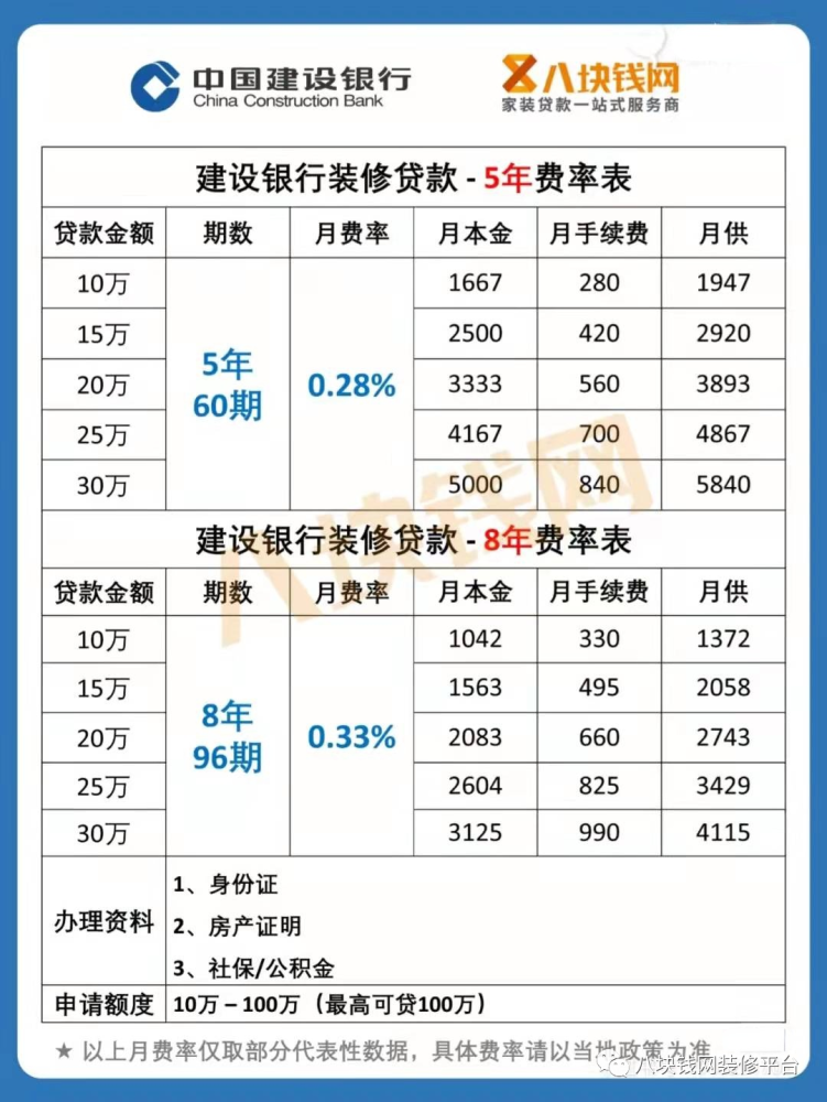 銀行貸款月利息怎麼算_農商銀行月月盈怎樣算利息_貸款逾期利息怎麼算