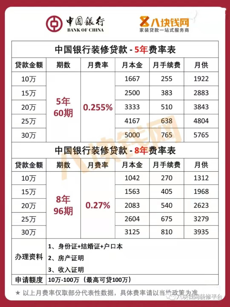 裝修貸月供不會算?手把手教你算四大行月供還款_八塊錢網_騰訊新聞