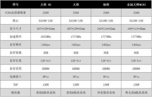 30系列显卡新起点影驰rtx30508g显卡首发