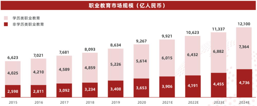 2022中国职业教育行业报告一