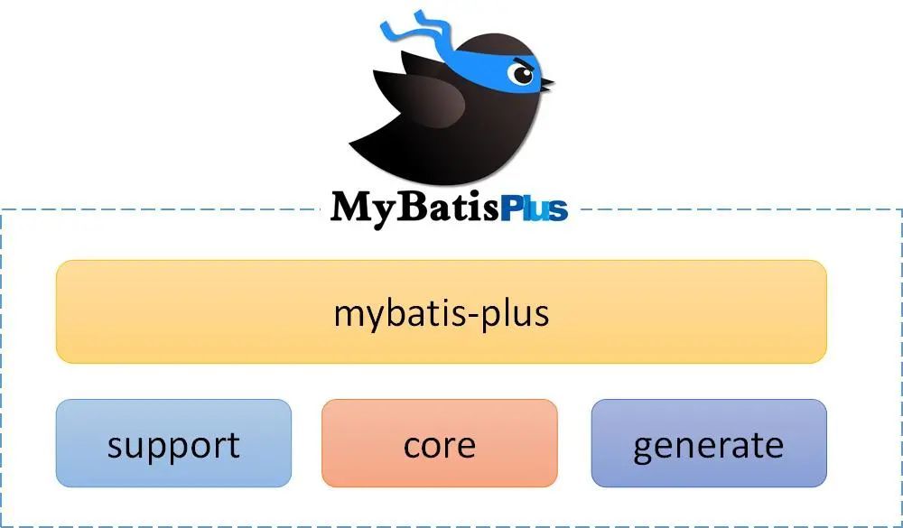 原创mybatisplus通用iservice的注入场景