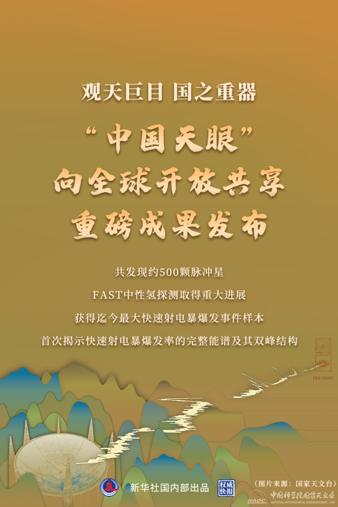 “中国天眼”重磅成果发布农家小寡妇免费阅读全文