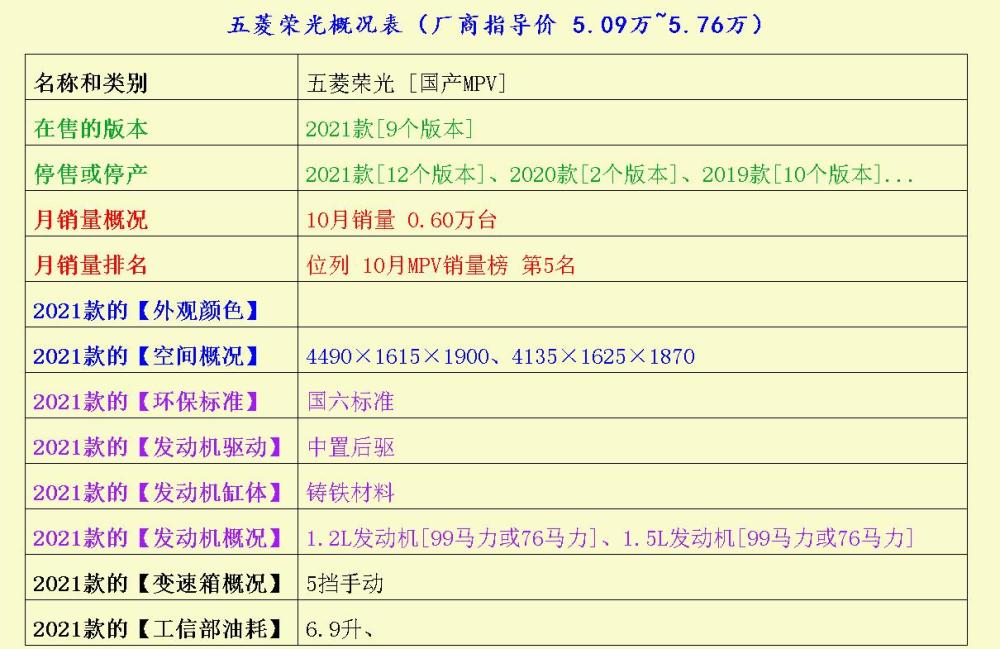 究竟哪款才是未来的SUV“一哥”呢？石家庄机场宽体客机