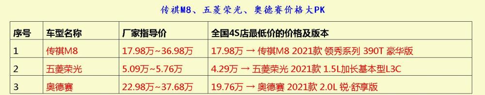 究竟哪款才是未来的SUV“一哥”呢？石家庄机场宽体客机