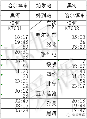 滨东 k7032次1,哈尔滨东-黑河k7031次/黑河-哈尔(除特殊说明外)自1月