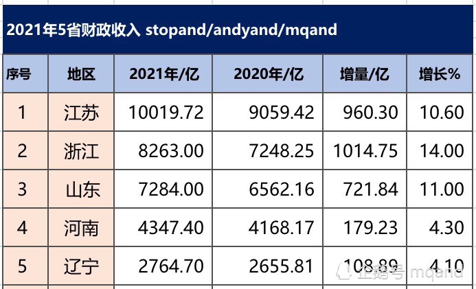 江苏GDP与浙江GDP_2021年江苏和浙江各城市GDP对比,江苏优势很大,浙江还需努力