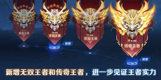 王者新赛季什么时候开始S23|王者荣耀：S24赛季还没开，百万玩家开始恐慌，只因天美的一个决定