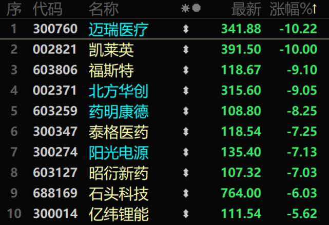 迈瑞医疗:砸出的"黄金坑"