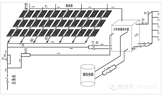 太阳能热水系统设计_腾讯新闻