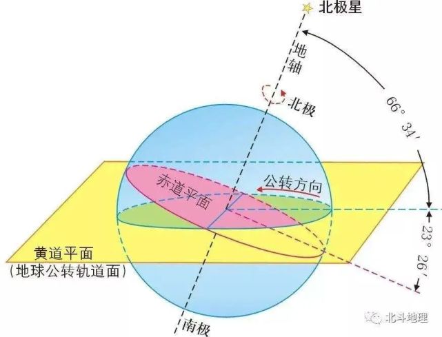 【科普君】為什麼會產生四季交替?