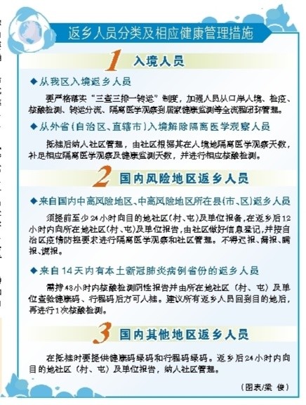 广西春节假期对返乡人员分三类进行健康管理