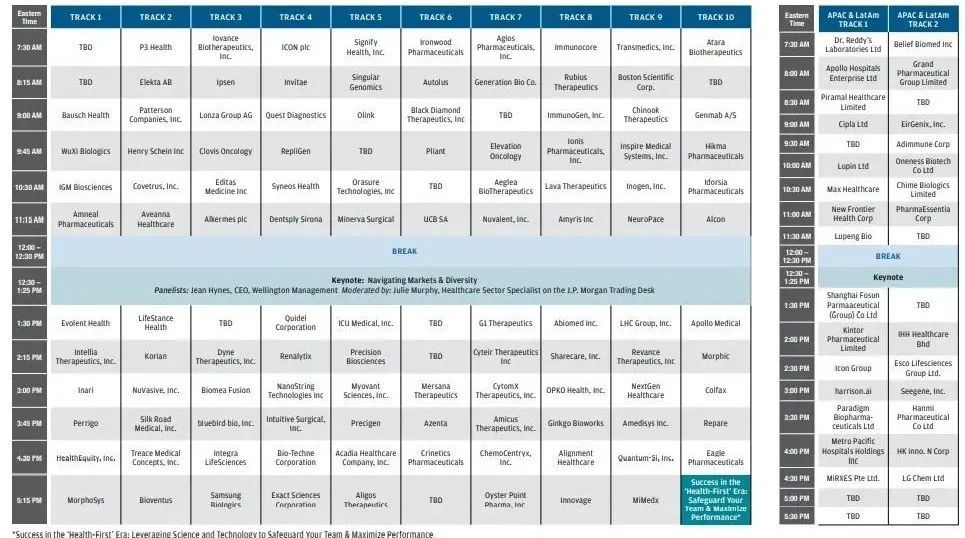 JPM大会议程公布！诺华、强生、康方生物、德琪医药等公司将集体亮相_腾讯新闻