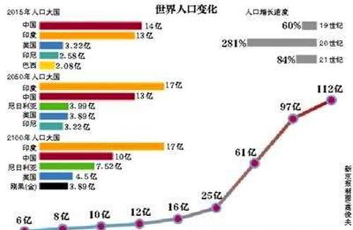 多少人口_中国农民有多少人口中国农村人口有多少亿(2)