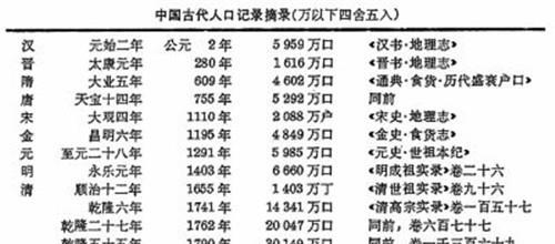 人类人口_在那些与我们息息相关的人类历史里,看见一些启发