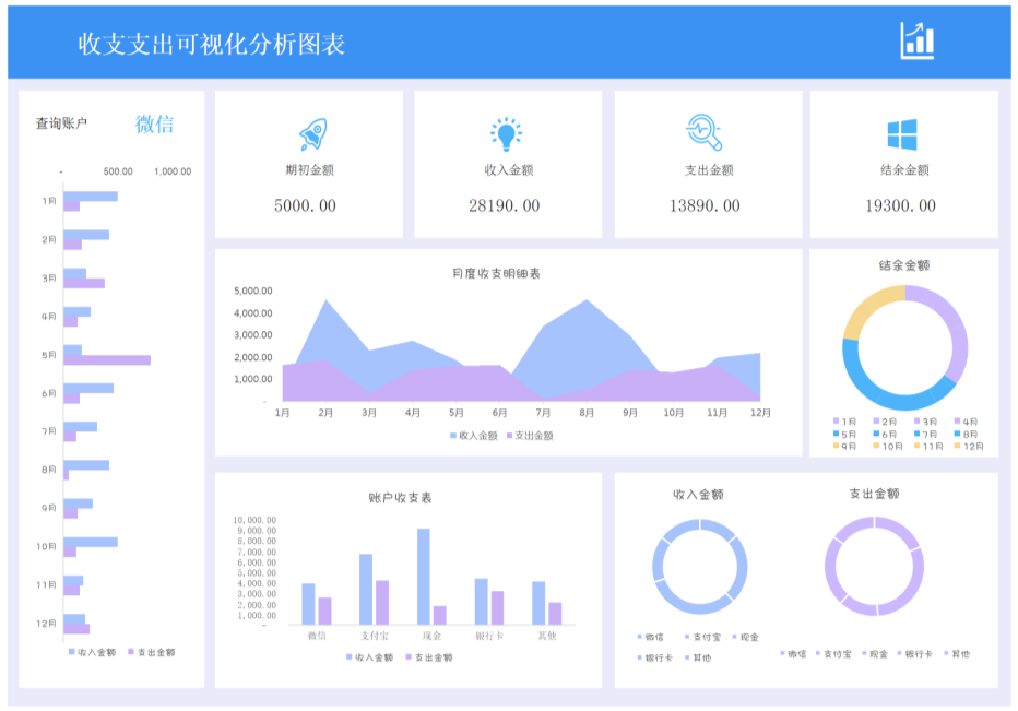 excel可視化圖表大屏看板230套_騰訊新聞