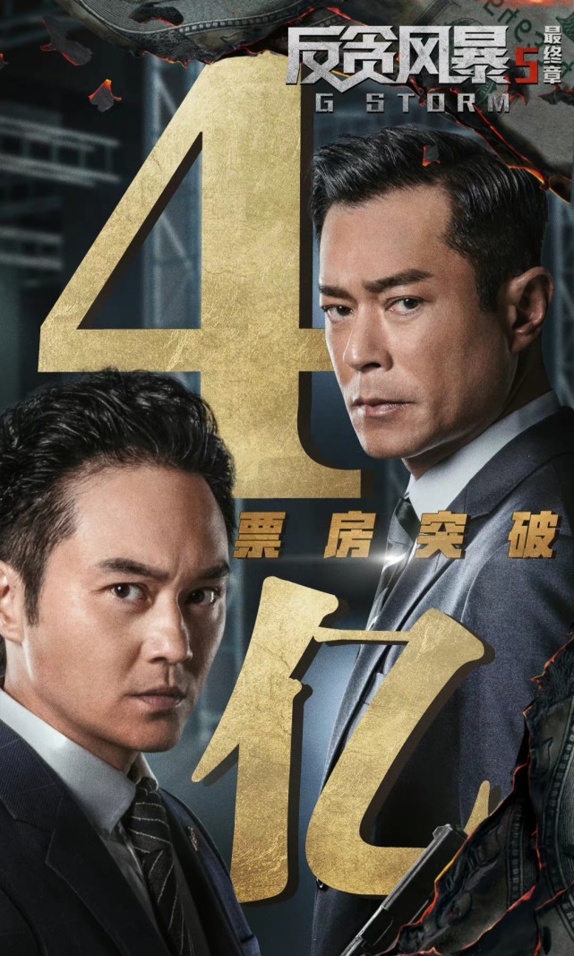 古天乐《反贪风暴5》周三收1666万,任达华《误杀2》收入696万