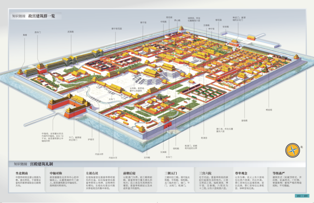 這是手繪的故宮全景圖,一看就知道電視裡說的什麼乾清宮,慈寧宮,翊坤