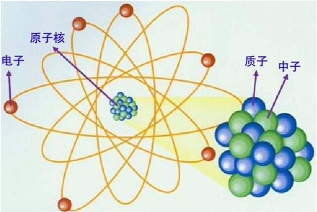 宇宙|星球|恒星|地球|原子核