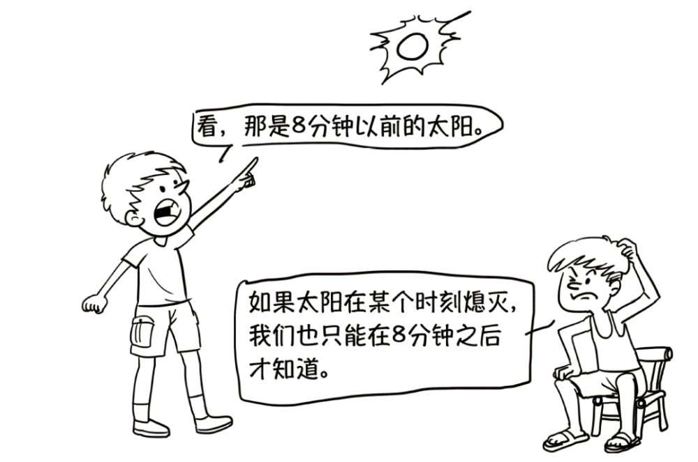 光速是如何测量的