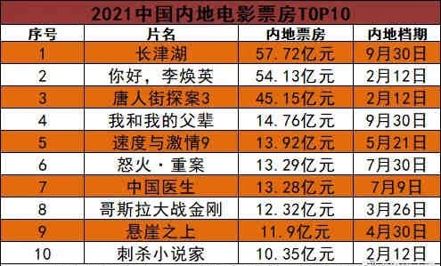 又一重磅獎項頒佈,2021年度6部電影上榜,吳京章子怡等人在列