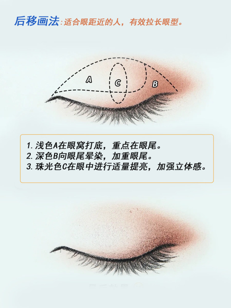 常见眼影晕染画法