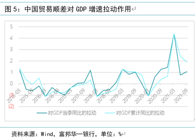 政策推演中国经济当前面临"需求收缩,供给冲击,预期转弱"三重压力