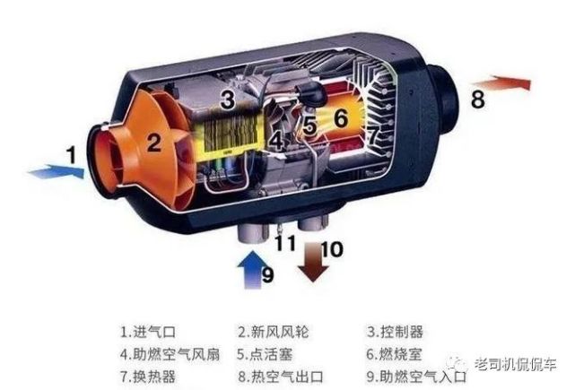 為電動汽車加裝柴暖,拿什麼拯救你?怕冷的