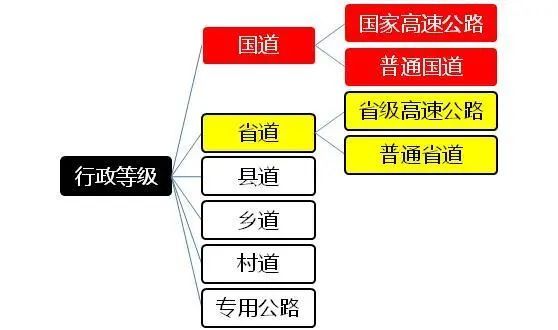 中國的公路編號裡有什麼故事?