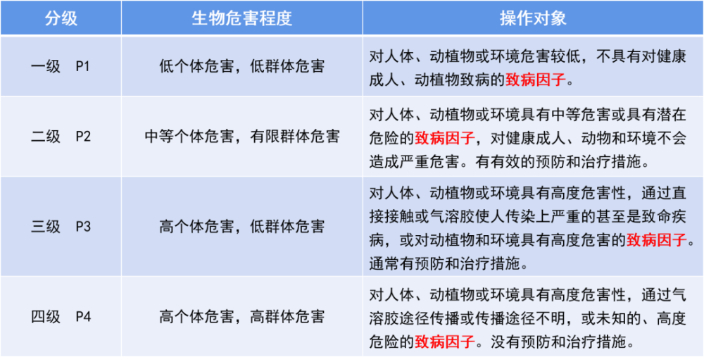 想提升實驗室生物安全與防護水平?本文不容錯過!_騰訊新聞