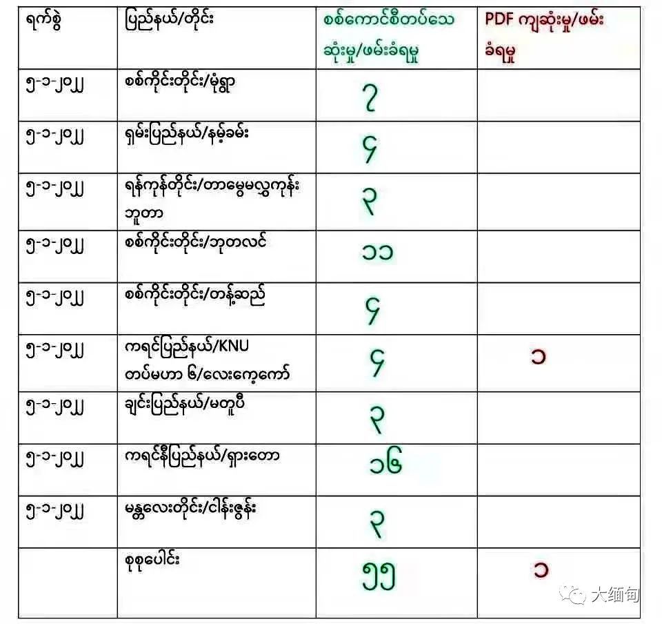 此处顺带劝退学习缅甸语等小语种的赶快提桶跑路