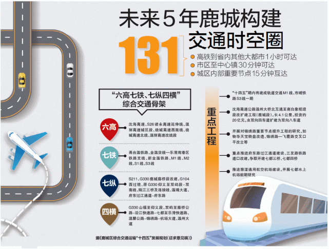 溫州地鐵最新消息:m1線,m2線開建時間明確,並謀劃m2線延伸