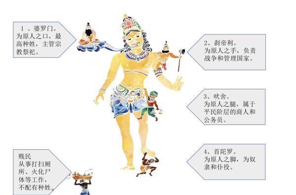 印度的种姓制度有多可怕?让印度社会失去平衡的关键所在_腾讯新闻