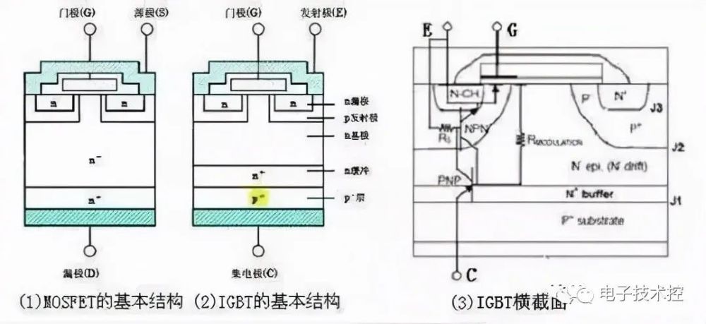 詳解變頻器元件igbt絕緣柵雙極型晶體管