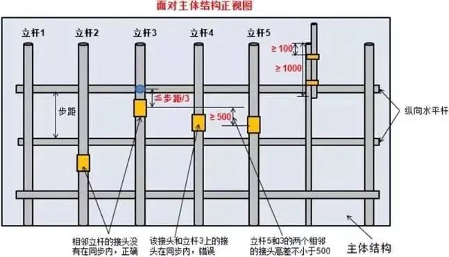 幹工程腳手架不懂怎麼辦