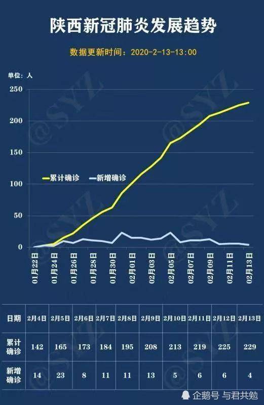 西安疫情原因=西安疫情来龙去脉