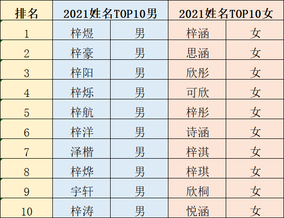 附重名查詢方法