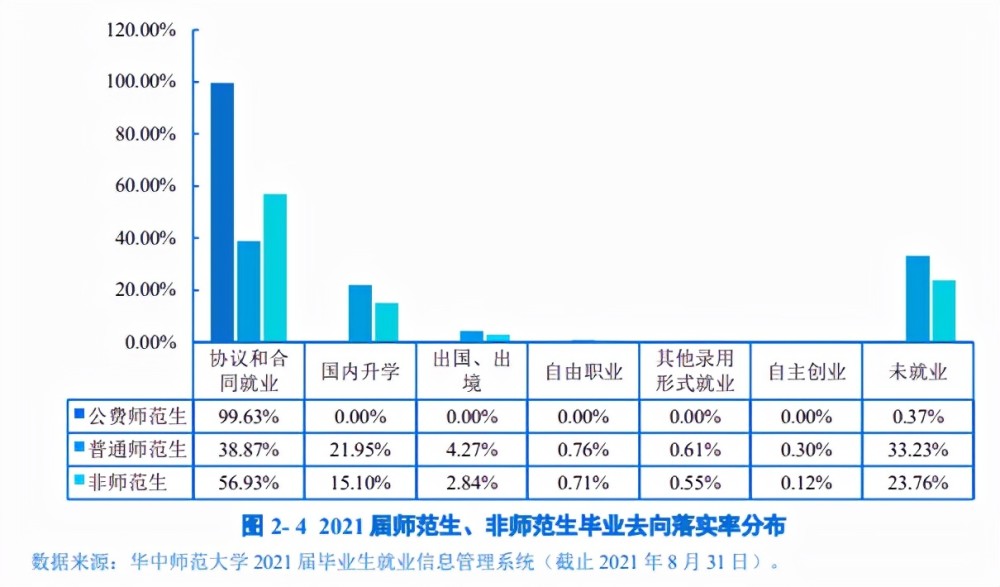 失業率最高的專業_高跳出率_會計專業考研率
