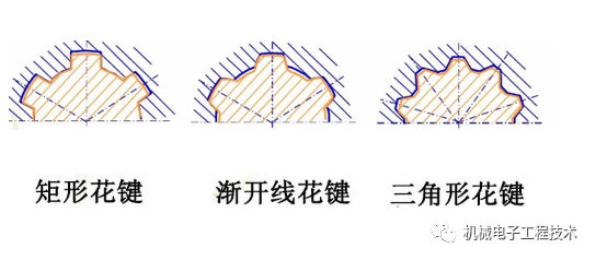 花键的用途及使用场合