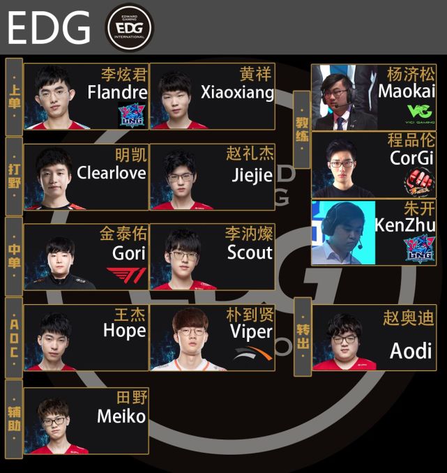 edg战队选手要走,他们会挽留 但硬要走 他们也不会强人所难|viper