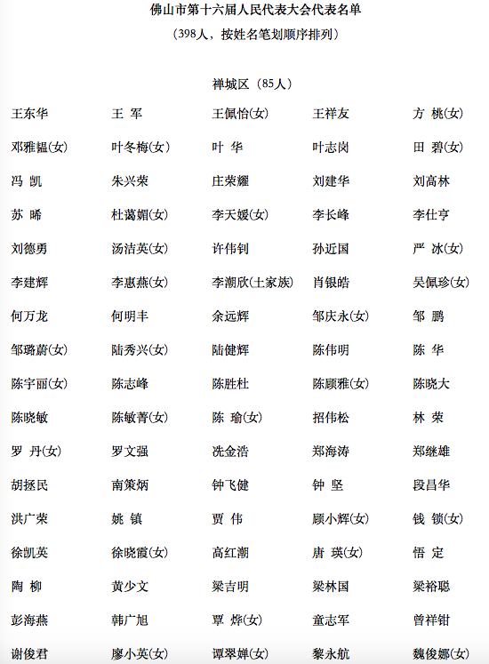 398人佛山市新一届人大代表名单公布