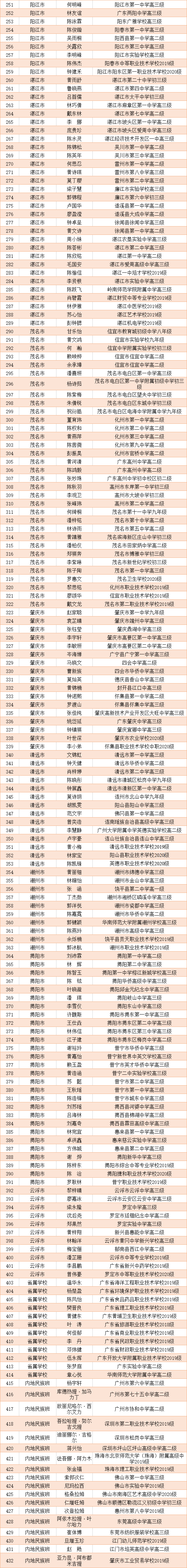 申洲安|广东省教育厅|广东|广东广雅中学