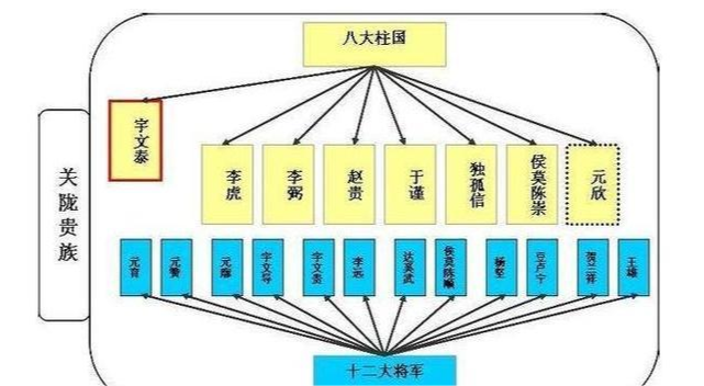 誕生於西魏的八柱國集團,對於西魏,北周,隋唐有著怎樣的影響