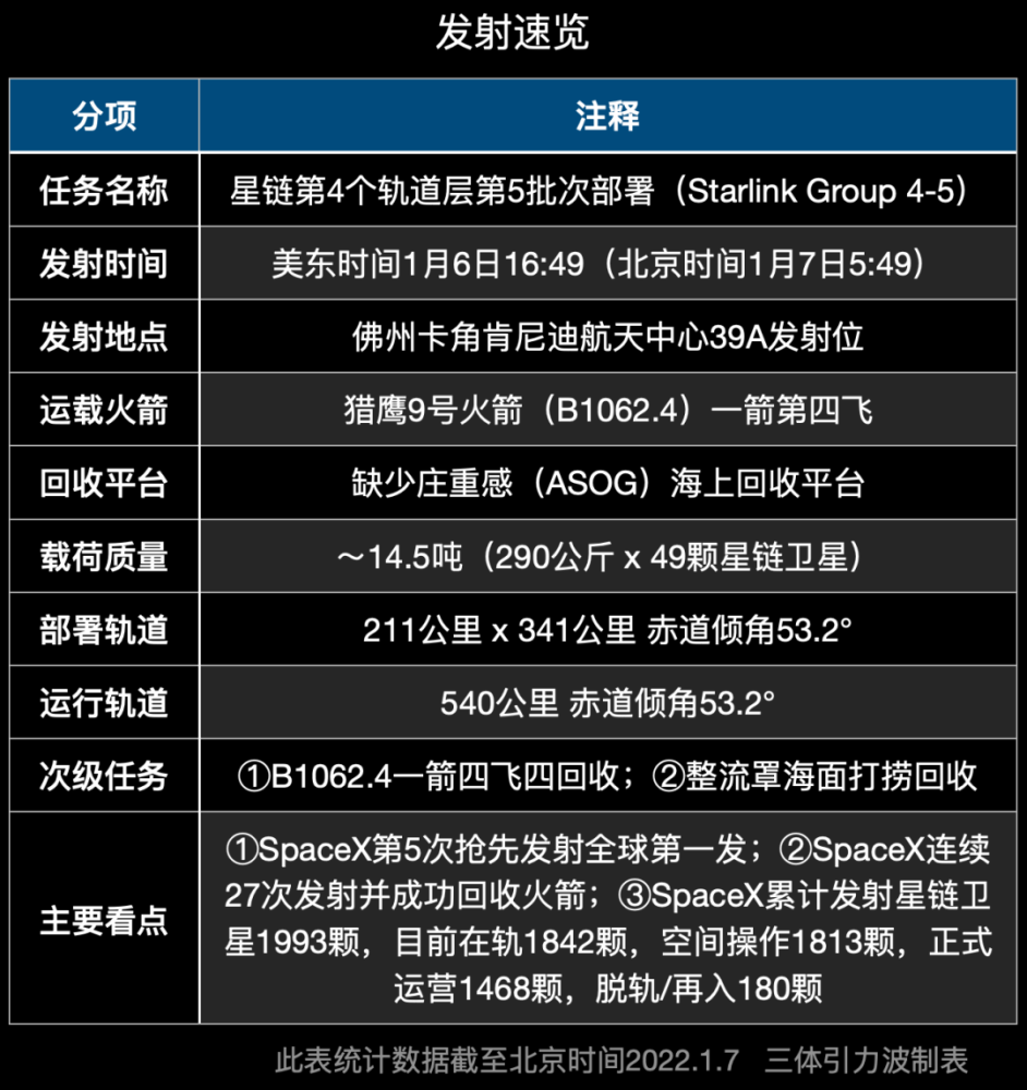 西葫芦韭菜鸡蛋汤首发百万怒链spacex确诊曝怎么找带货主播合作渠道