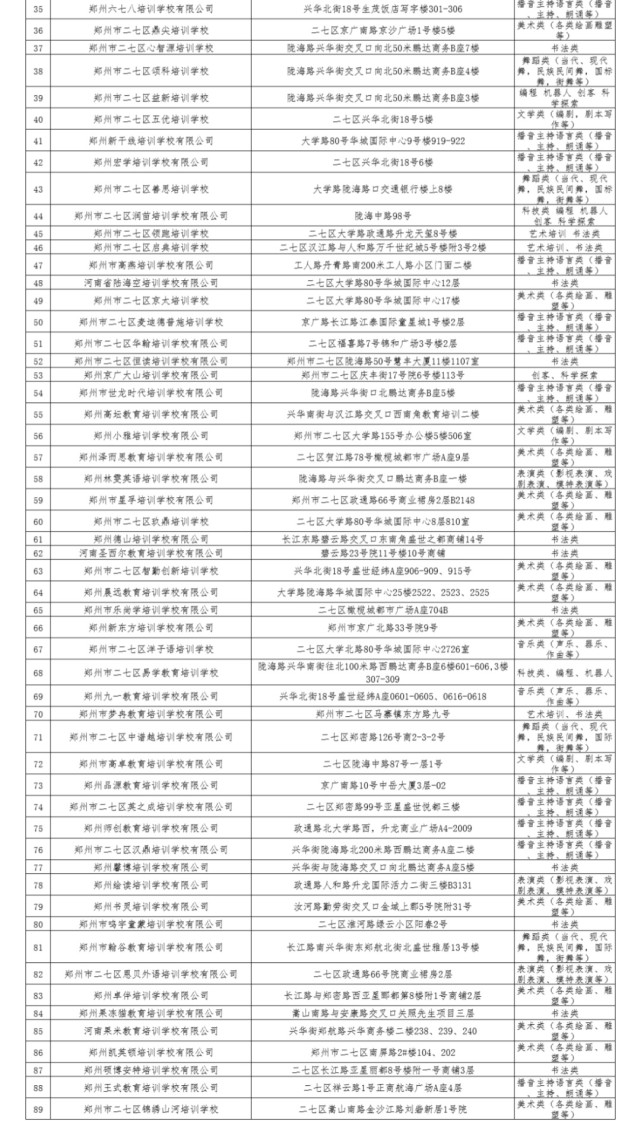 郑州市二七区校外培训机构白名单出炉