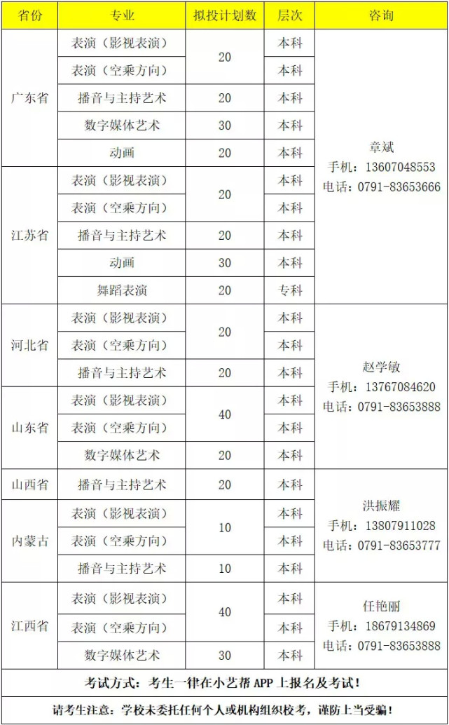 江西应用科技学院2022年艺术类专业校考招生简章