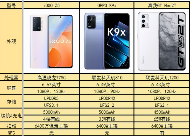 电竞级别的体验,这几台手机让游戏党爱不释手|真我gtneo2|oppo|真我